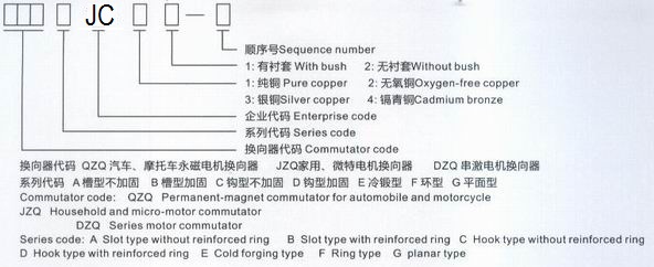 commutators codes instruction